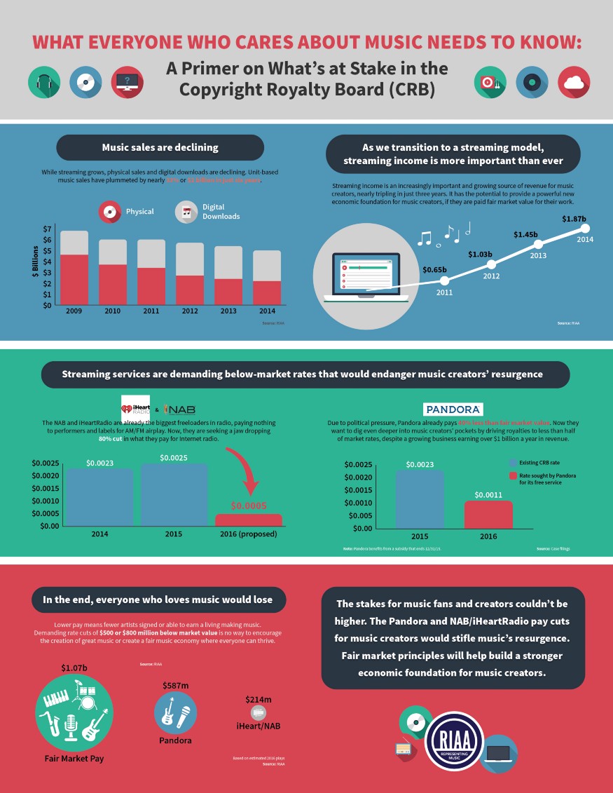 infographic
