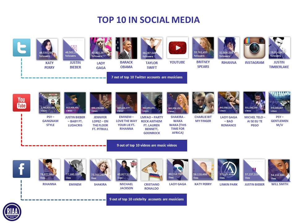 Top10